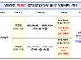 2025년 제3회 전기(산업)..