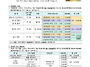 8월 2주