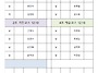 2025년 5월 정라 조편성 ..