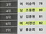 2026년 7월정라 및 야유회..