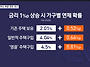 [제2026-23호] 가구DB를..