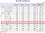 올 9월 은행 주담대 금리 ..