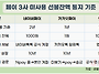 장기 미거래·휴면 계좌 ..