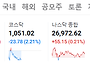 [속보]코스피 급등에&hellip;매수..