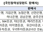 조기 완판 국민참여성장펀..