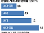 &ldquo;부모·자식 다 내 책임,..