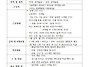 7/21 경비, 보안 구인공고..