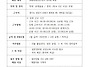8/11 경비, 보안 구인공고..
