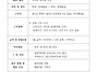 7/14 경비, 보안 구인공고..