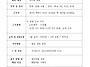 6/23 경비, 보안 구인공고..