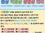 2025년 돌상&#183;백일상&#183;생일..