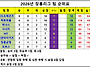 2026 장흥 리그 최종 팀 ..
