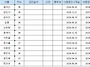 11월 건강검진 및 예방접종..