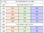 2021년 지역회의 순서