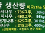 아까시와 함께 5대 꿀샘식..