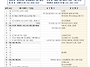 5월31일 (지극히 거룩하신..