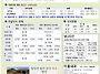 10월 11일 연중 제28주일..