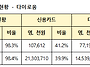익산시 소비쿠폰 어디에 ..