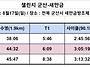 군산-새만금 챌린지(202..