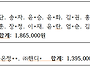 9월 후원금, 후원품 수입현..