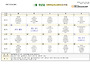 2025년 2월 식단표