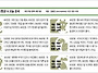 동양일보 소식(4월30일 오..