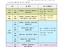 경기도 회장기 조편성 입니..