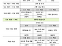 Re: 2026년 7월..