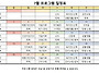 7월 프로그램 일정표