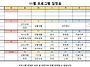 11월 프로그램 일정표