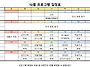 10월 프로그램 일정표