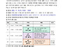 ☆ 유아랑 가족이랑 어울림..