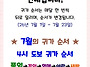 ★ 7월의 귀가 순서 ★