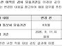 공문이 다시 왔어요(마약검..
