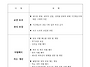 제21대 대선후보에게 전달..