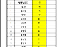 축하드립니다.