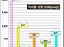 소화효소제 무~무수 또는 ..