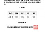 마트산업노동조합 경남지역..