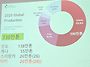10월 홍차 심화반