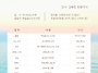 2026년 길 위의 인문학 4..