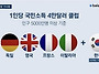 세계적으로 엄청 잘사는 ..