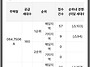 달서 자이제니크 1순위 청..