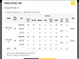 달서 자이 제니크 특별공급..