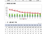 대구광역시 공동주택 미분..