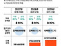 부동산 세제 개편안 핵심 ..