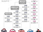 2026 프로야구 포스트시즌..