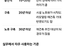 아파트 신축, 준신축, 구..