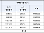 펜타힐즈W 1단지 무순위(..