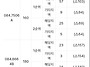 달서 자이제니크 1, 2순위..