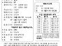 2025년 5월 11일 주일 주..